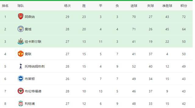 五个小仙女那咋了